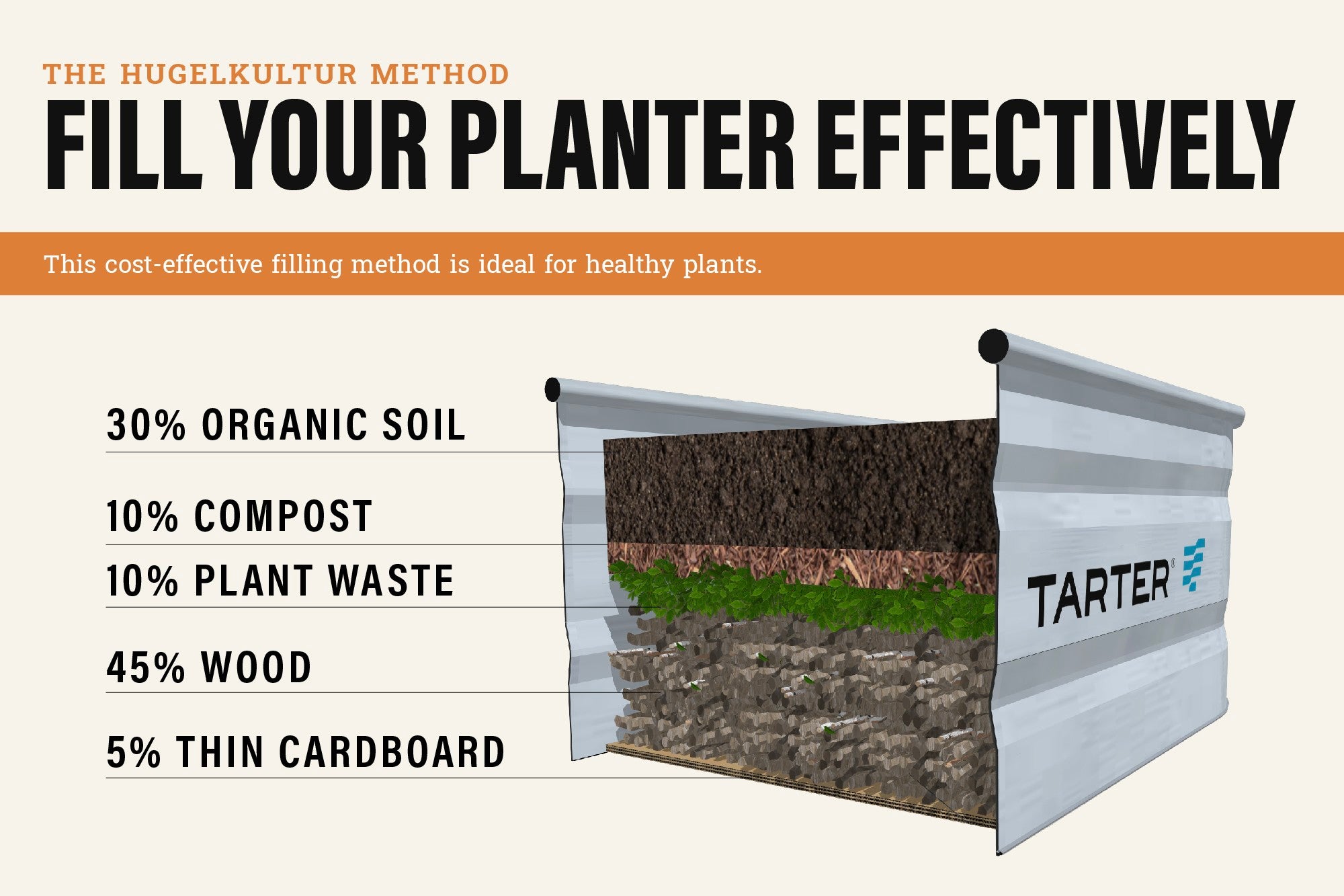 6 ft. Oval Raised Bed Planter