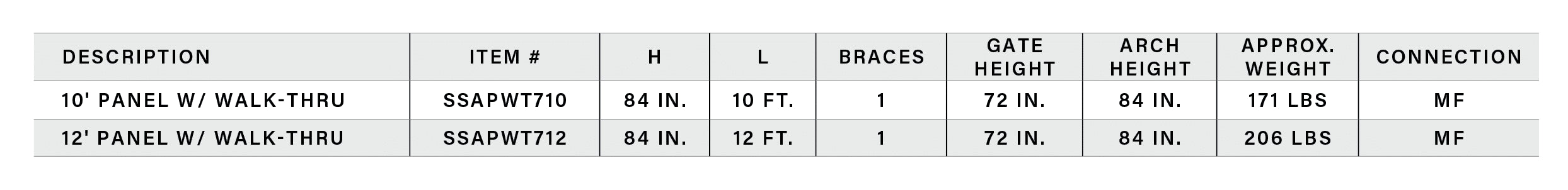 Rough Stock Panel W/ Walk-Thru