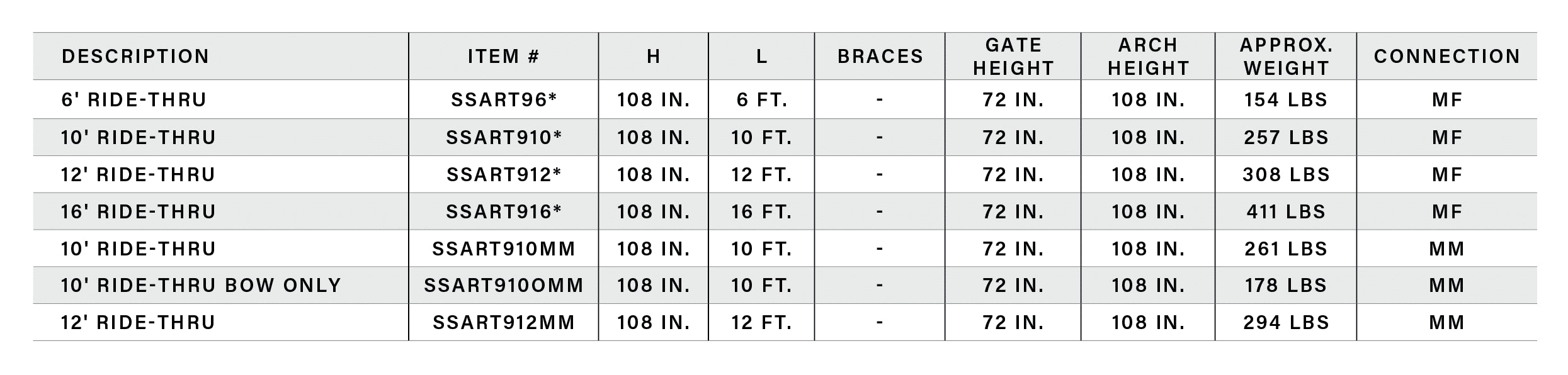 ROUGH STOCK ARENA RIDE-THRU
