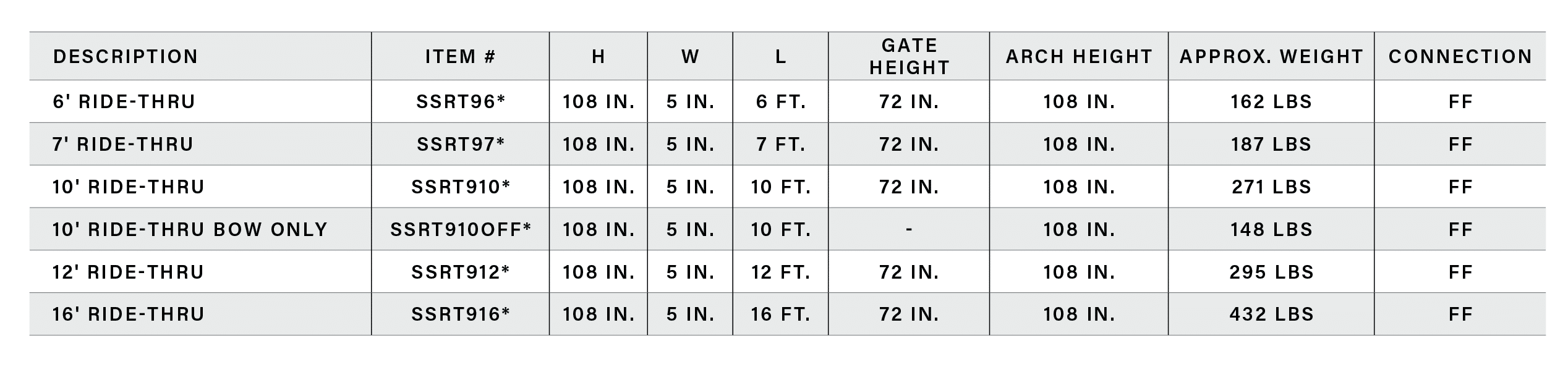 Rough Stock Ride-Thru