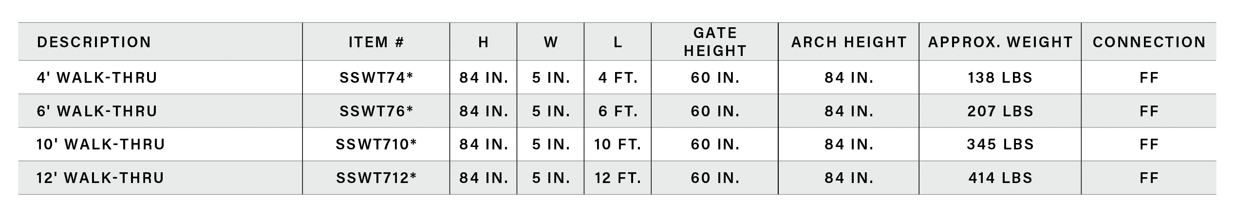 Rough Stock Walk-Thru